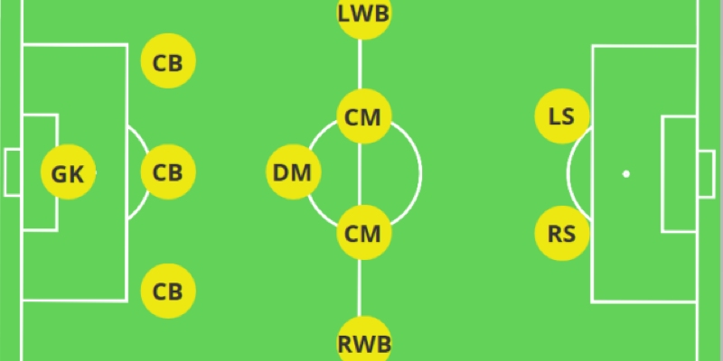 Sơ Đồ Chiến Thuật 2-3-2-3: Xu Hướng Bóng Đá Hiện Đại