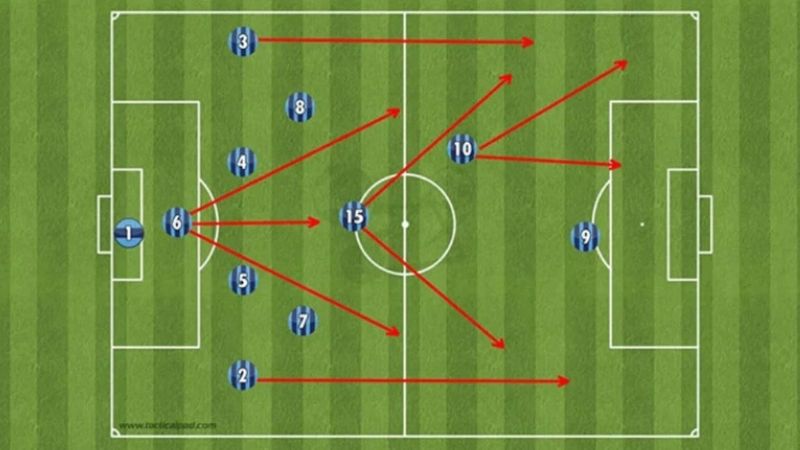 7 Chiến Thuật Phòng Ngự Bóng Đá: Nâng Tầm Hàng Thủ 2025 - Sân Vận Động Gò  Đậu