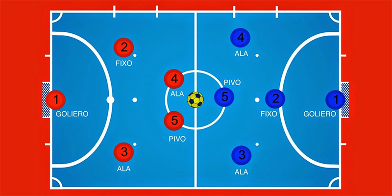 Các vị trí thi đấu trong sơ đồ Futsal
