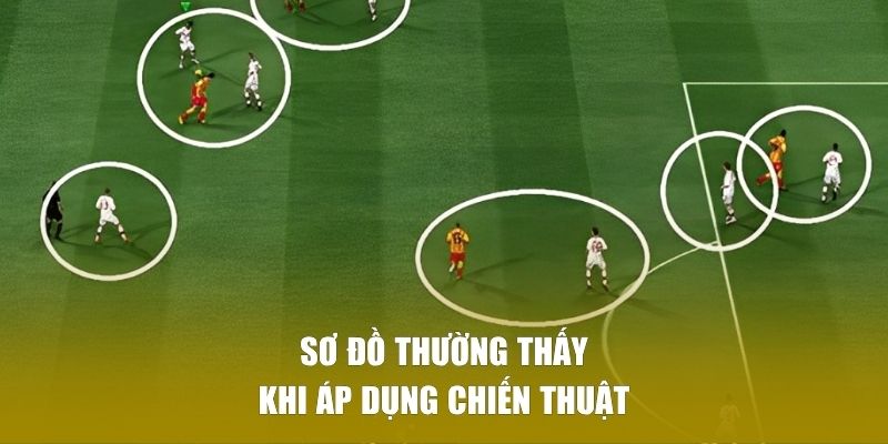 Sơ đồ chiến thuật Catenaccio