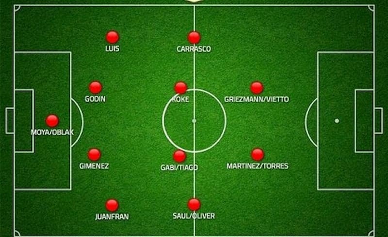 Ưu điểm của việc sử dụng sơ đồ 4-4-2