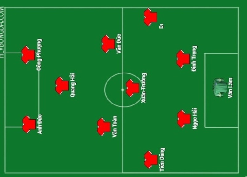 Lịch sử và sự tiến hóa của sơ đồ chiến thuật 4-4-2