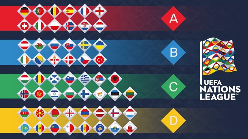 Thể thức phân hạng tại Nations League
