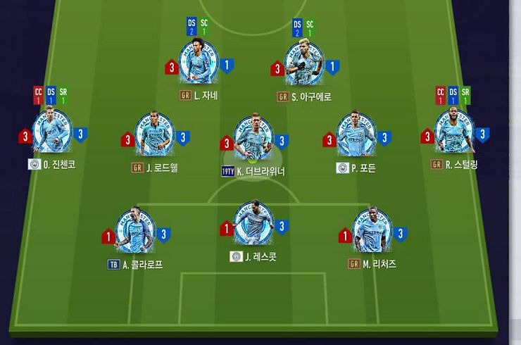 Sơ đồ 3-5-2 Và Những Biến Thể Hiện đại