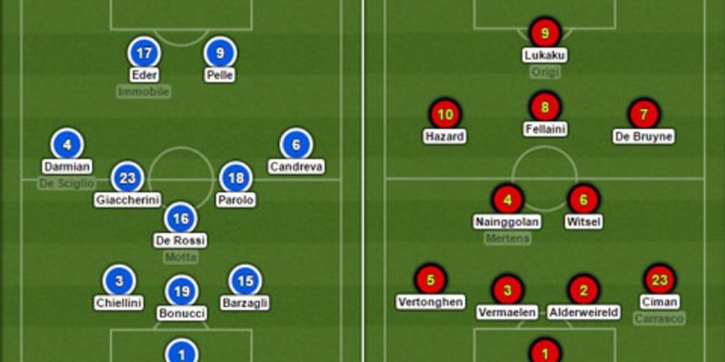 Sơ đồ 3-5-2 Và Những Biến Thể Hiện đại